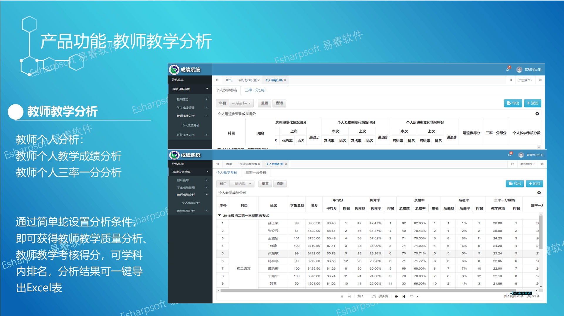 基于学生学业成绩教学质量专业化评估 基于学生学业成绩教学质量专业化评估